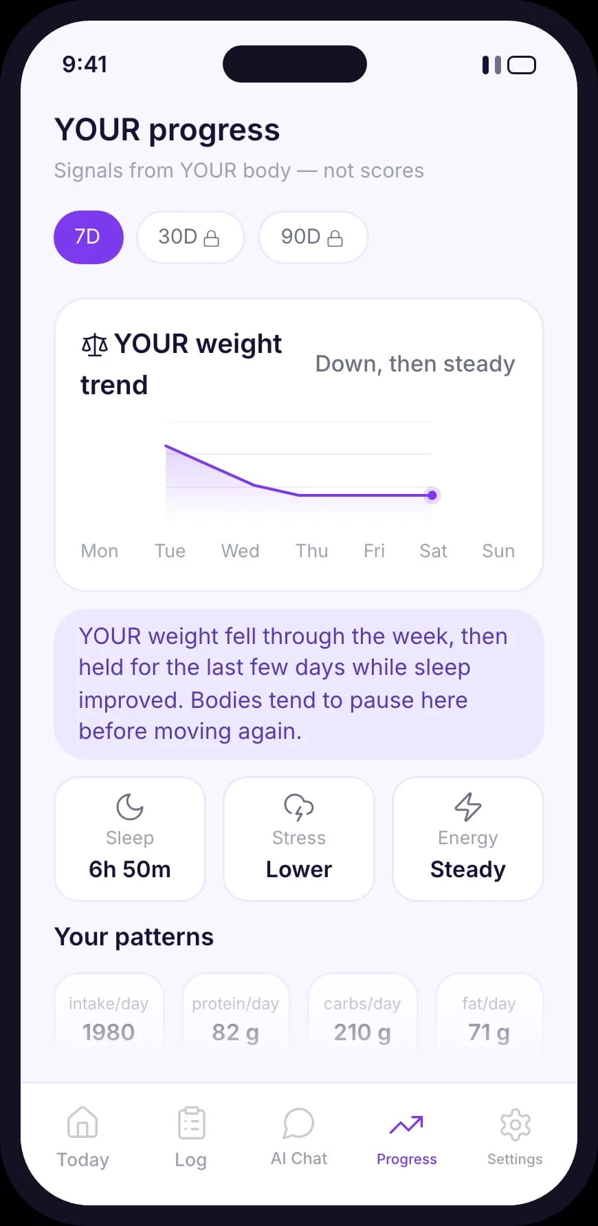 The GetWella progress screen, showing a weight trend beside sleep, stress and energy